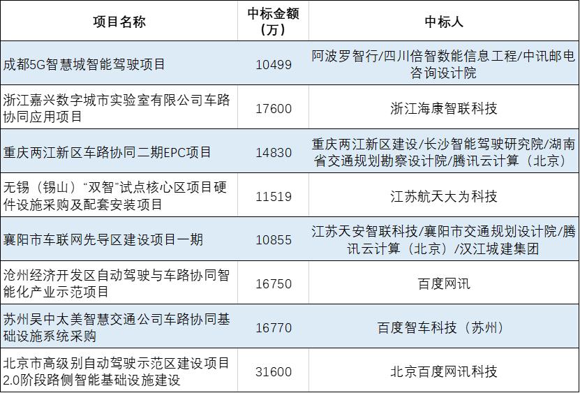 百度idg工作怎么样,百度idg工资