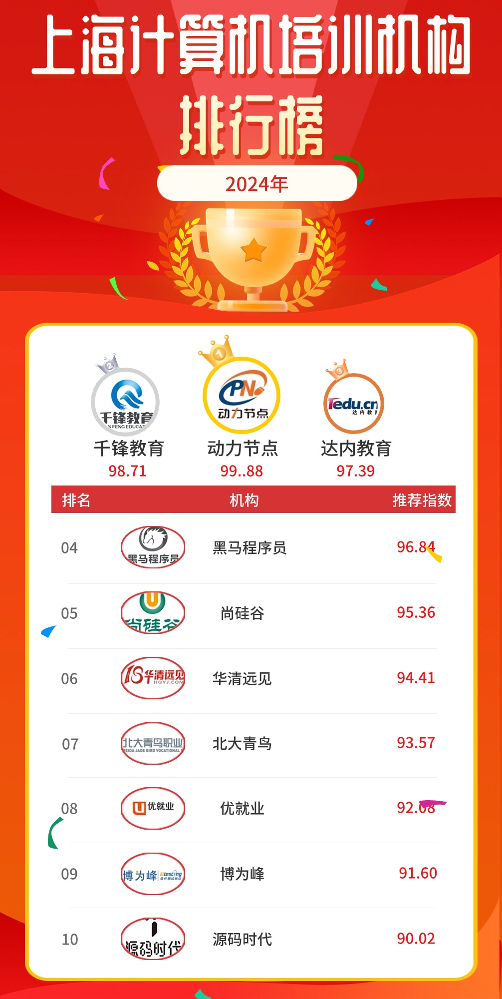 上海有哪些计算机培训机构,上海最好的计算机培训机构