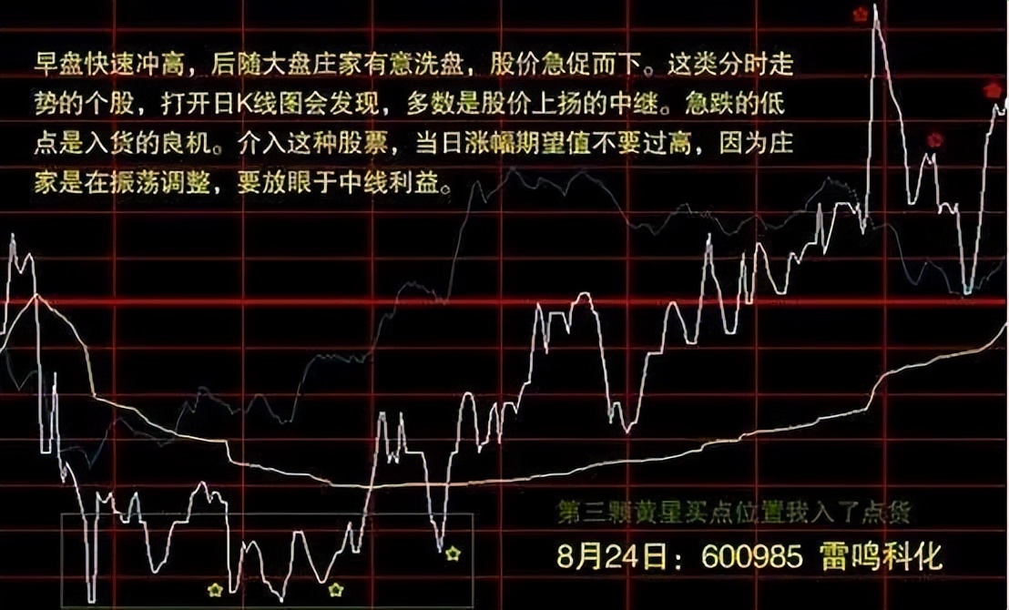小资金超短线操作,小资金快速翻倍战法