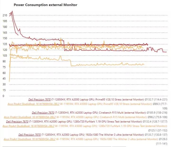 dellprecision7670,戴尔precision7670选配