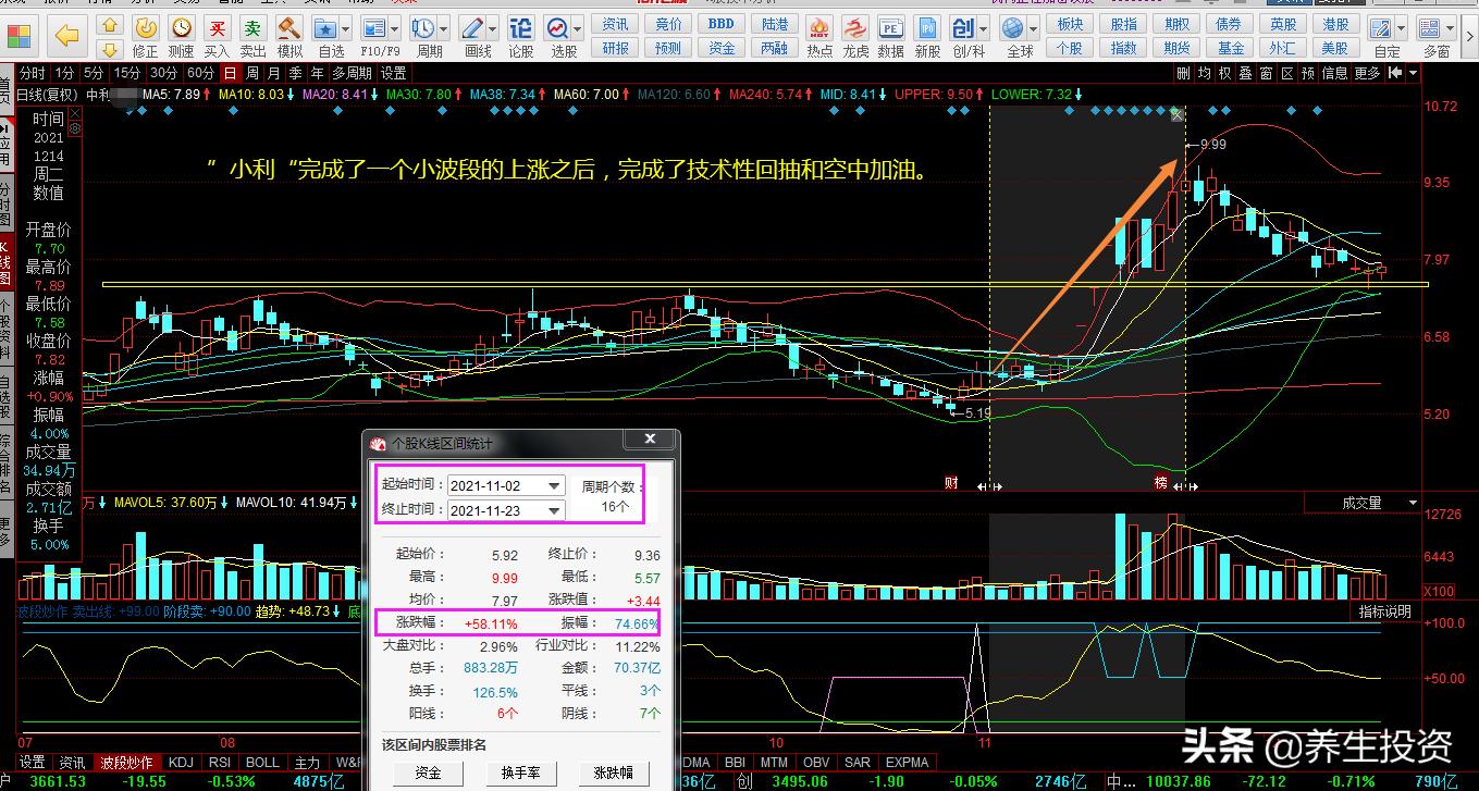 a股炒股技巧,a股炒股应该学习什么