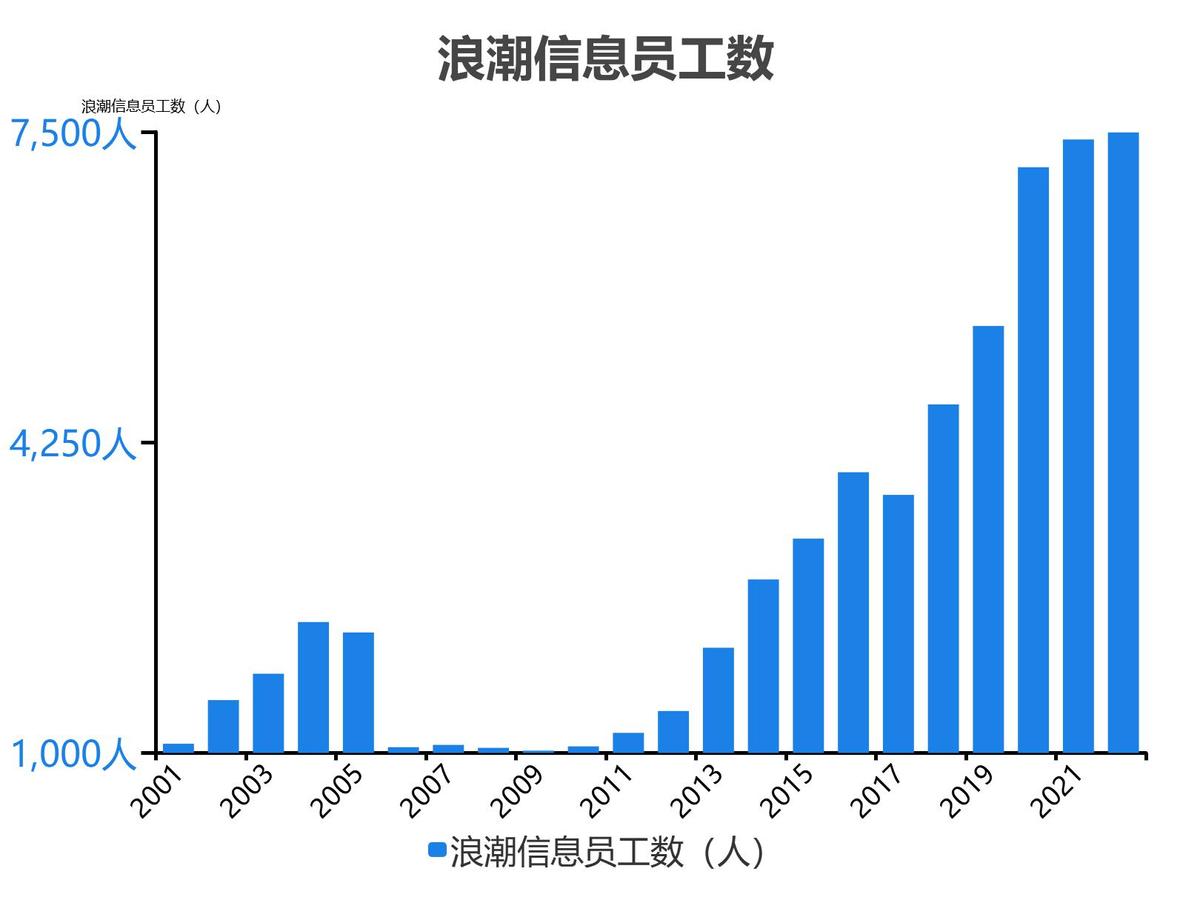 浪潮信息股票分析300017,5分钟看懂浪潮股票