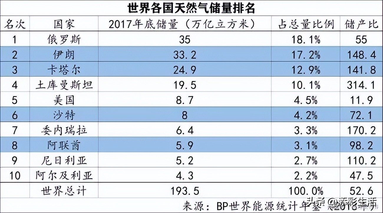 卡塔尔世界杯的地理考点,卡塔尔世界杯的地理知识点