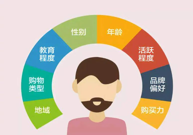 找市场细分的最佳方法,如何做市场细分