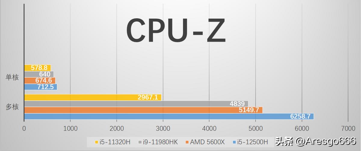荣耀笔记本magicbookx14i3评测,荣耀magicbook152021锐龙版评测