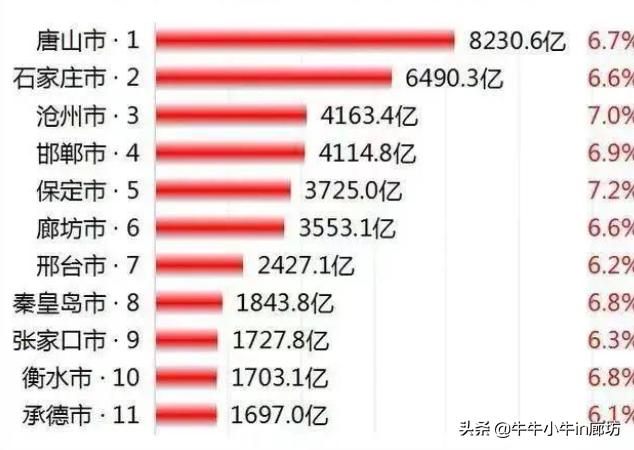 现在的唐山视频,唐山最近怎么火的