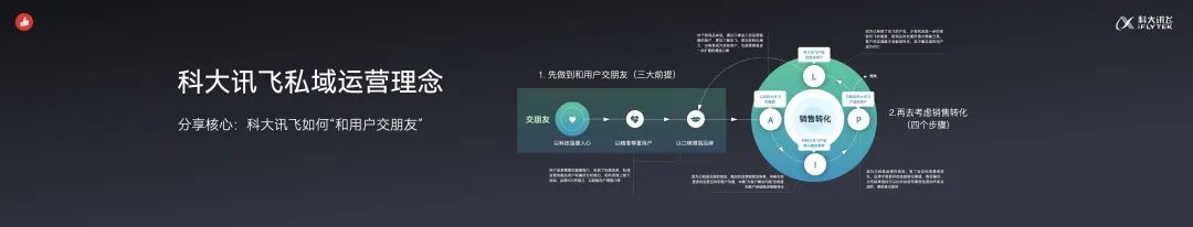 给科大讯飞商业模式的建议 (科大讯飞的渠道推广策略)