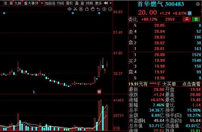 油价上涨概念股,油价大涨a股受益股票