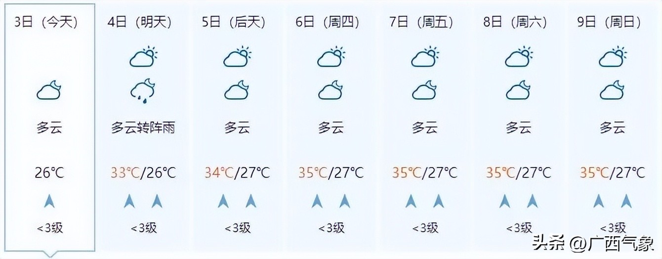 明后几号有大暴雨天气,天气北方多地将有大到暴雨