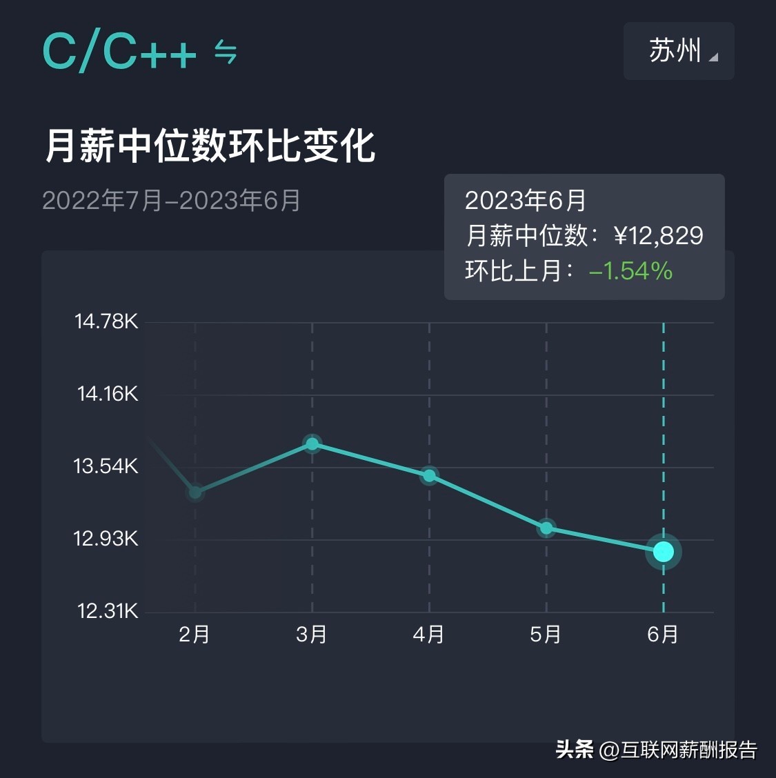 苏州市软件工程师招聘,2023年应届毕业生软件开发岗