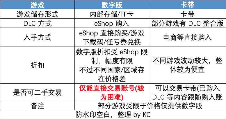 新手入门switch该选什么版本,switch选购全攻略