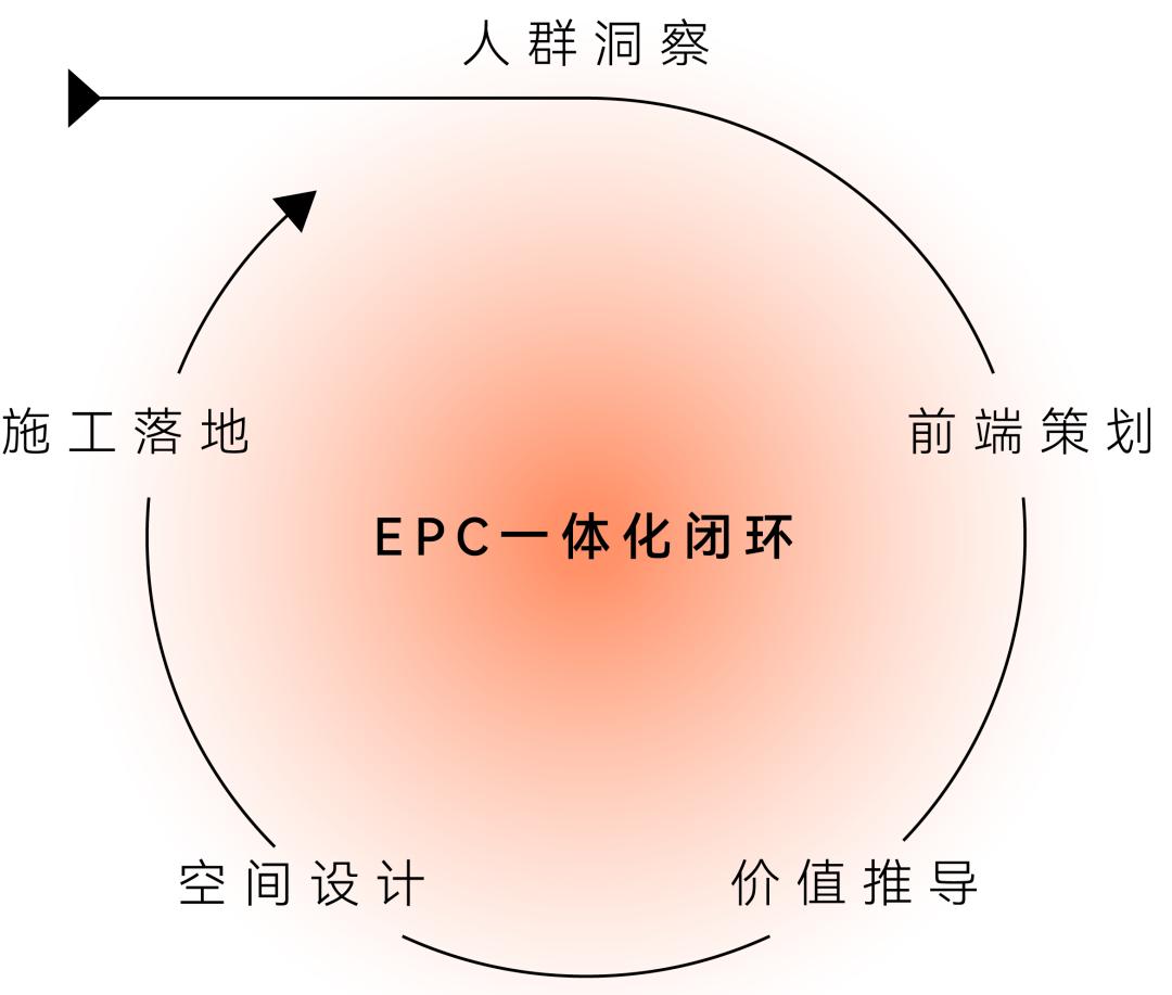 MDG美林设计集团:城心桃院,望见生活归处