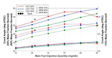 带涡轮增压的柴油车耐用吗,带增压的柴油机