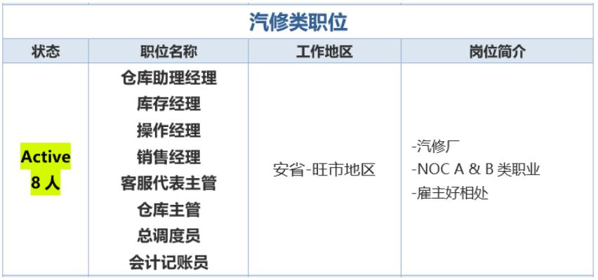 百万移民缺口，EE又降分，加拿大摊牌了