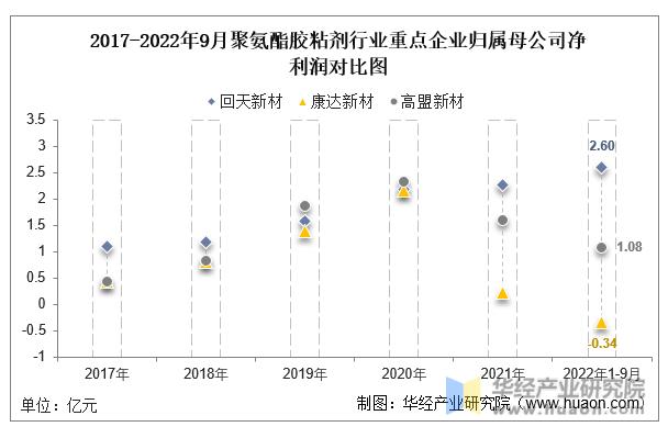 回天新材与中国产业,中国聚氨酯行业产业图