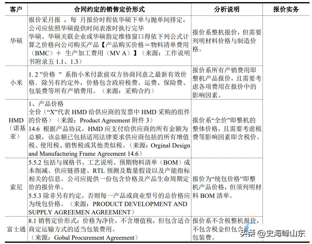 ipo财务尽调销售收入,工程项目ipo跨期确认收入