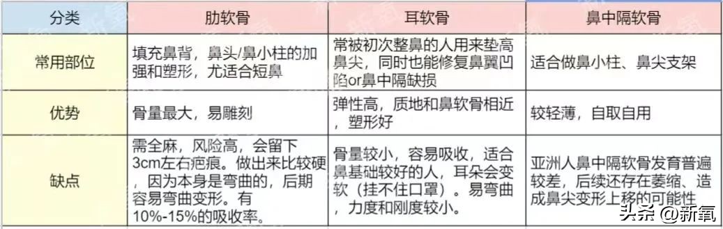 改一点赢很大？她整完鼻子直接美成断代神颜…