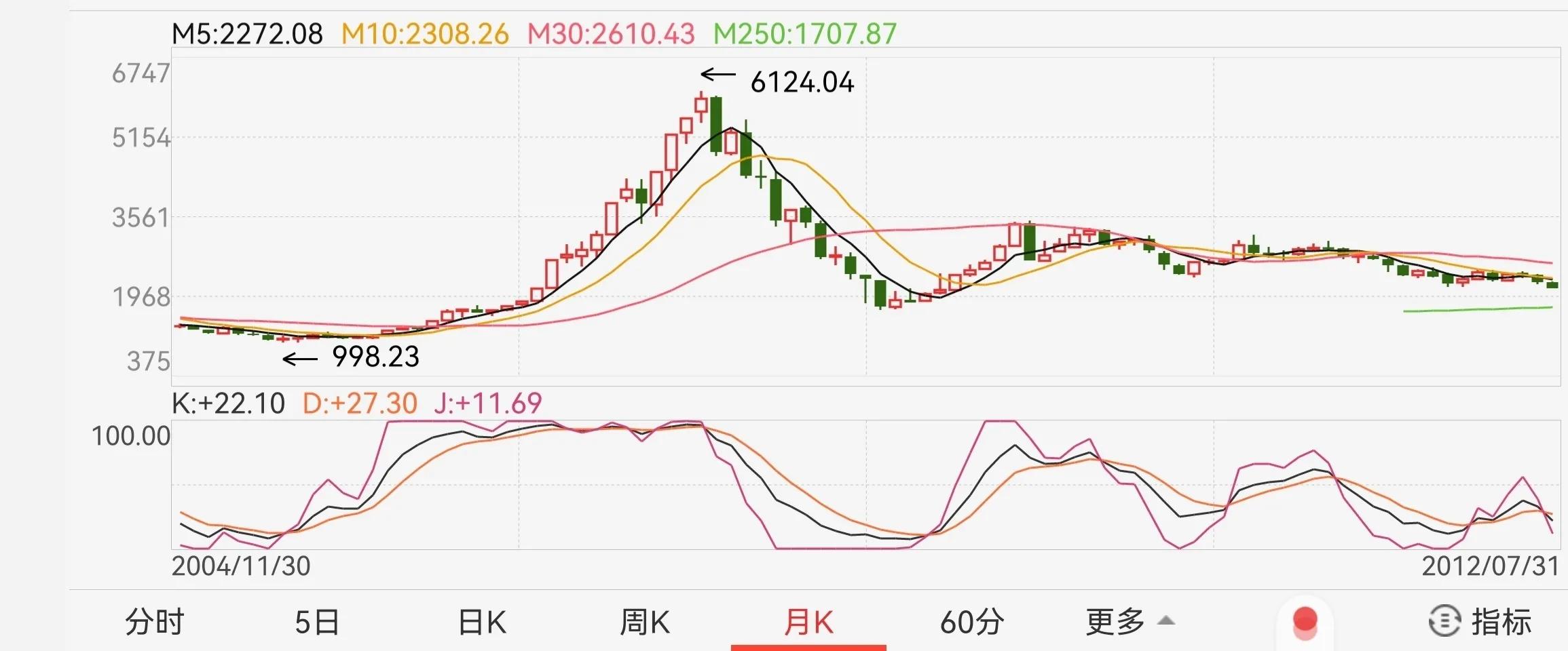 本轮牛市真相大揭秘,本轮牛市未来发展趋势分析