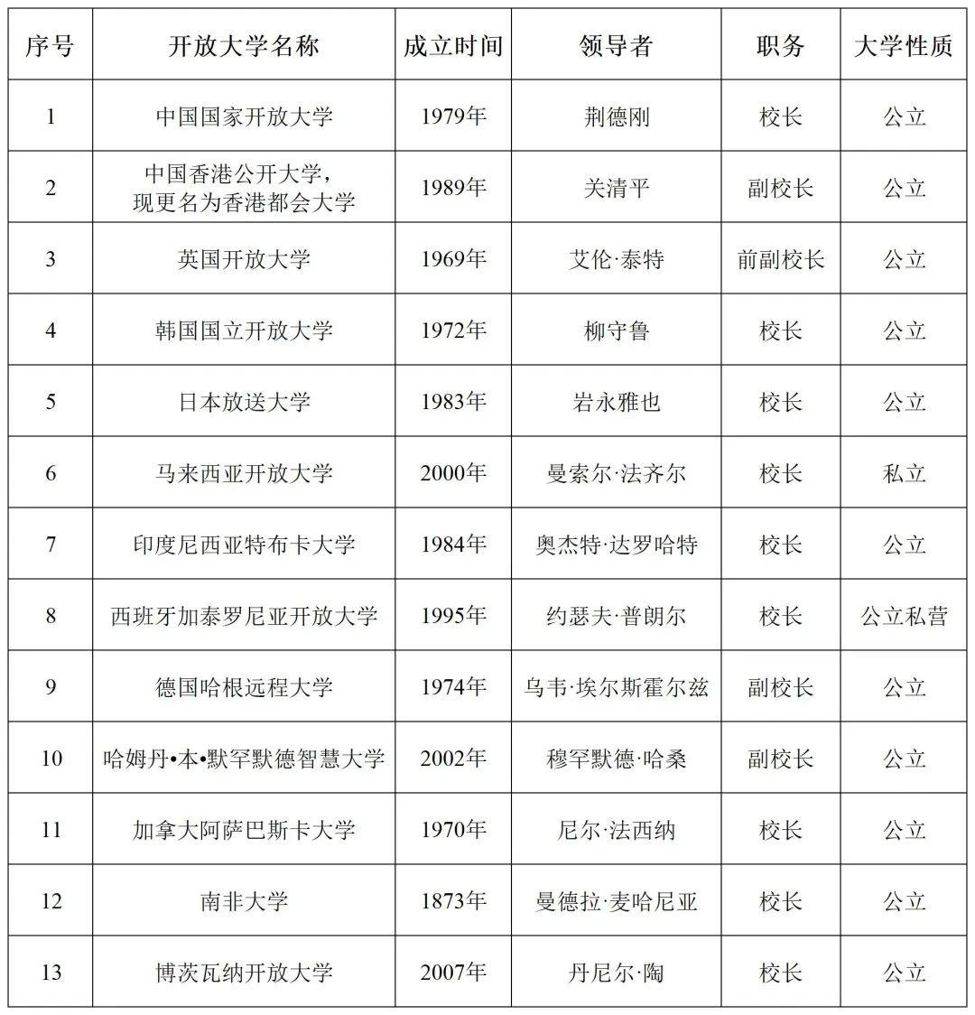 荆德刚丨后疫情时*开代**放大学的担当与未来——《超越远程教育》带来的立论与思辨
