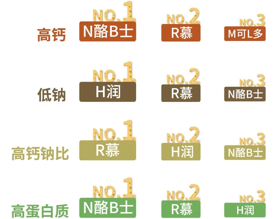 天然奶酪推荐测评,天然奶酪测评推荐