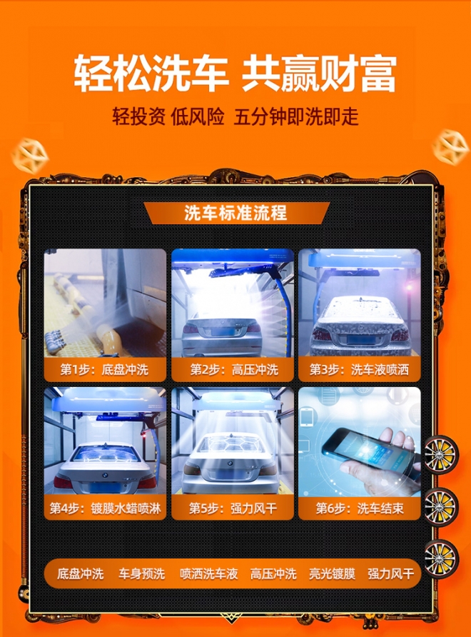 全自动无人洗车设备价格,免接触全自动洗车机多少钱一台