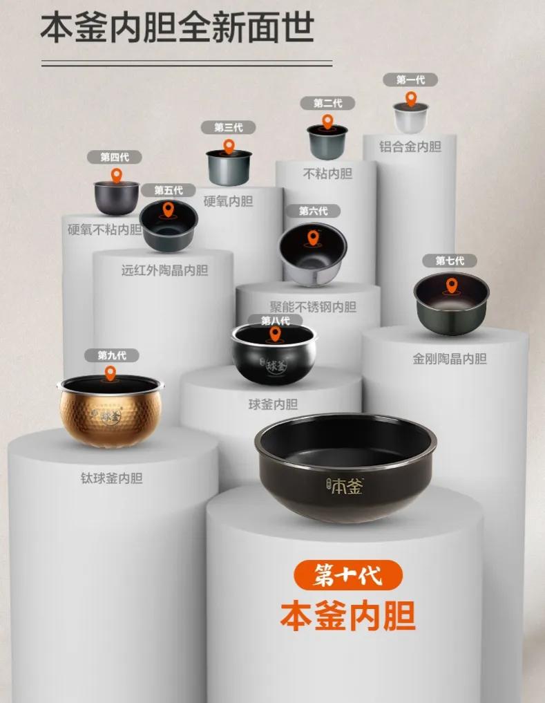 买电饭煲需要几个注意点,买电饭煲怎么买不踩坑