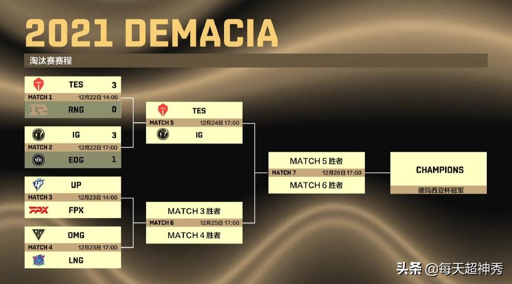 edg德杯所有比赛,edg无缘半决赛