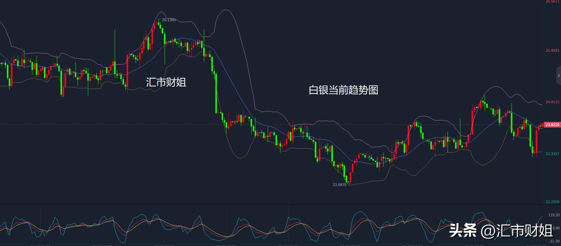 下周原油汇市预测,黄金白银原油最新操作策略