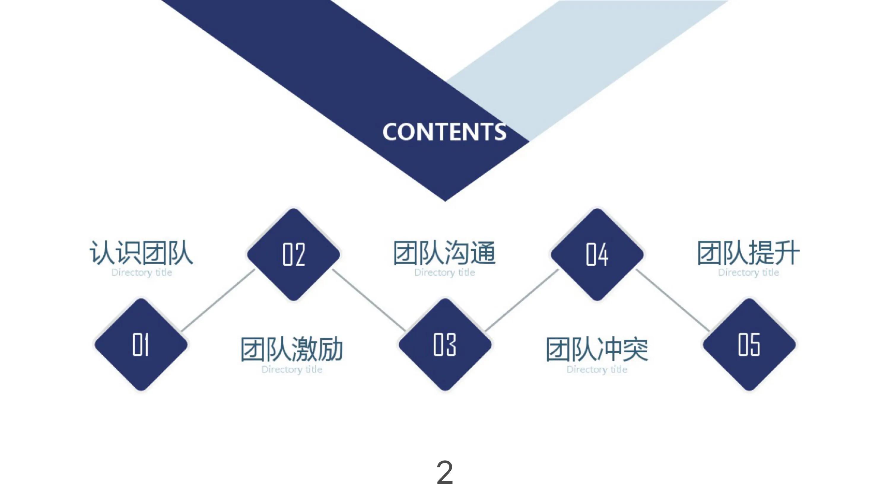 激励员工最好的方法是钱给到位,如何激发员工的积极性和团队精神