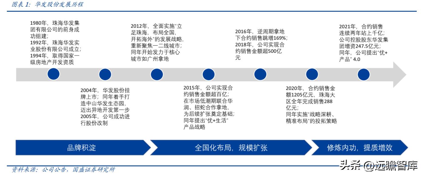 稳居千亿俱乐部,华发股份:全国化扩张途中的“中而美”地方国企