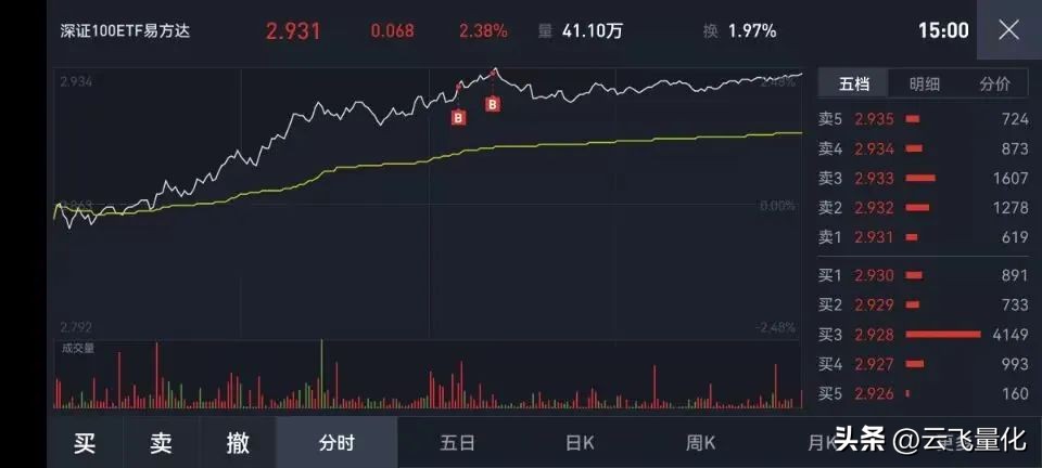 量化交易是如何操作的etf,etf量化轮动百万实盘