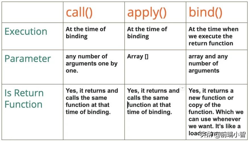 前端必会的js基本知识,javascript开发与前端技术精选