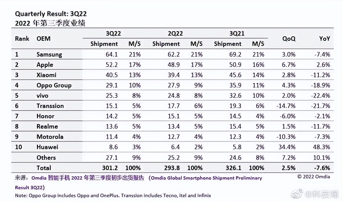 小米前三年战略详解,小米近五年发展趋势分析
