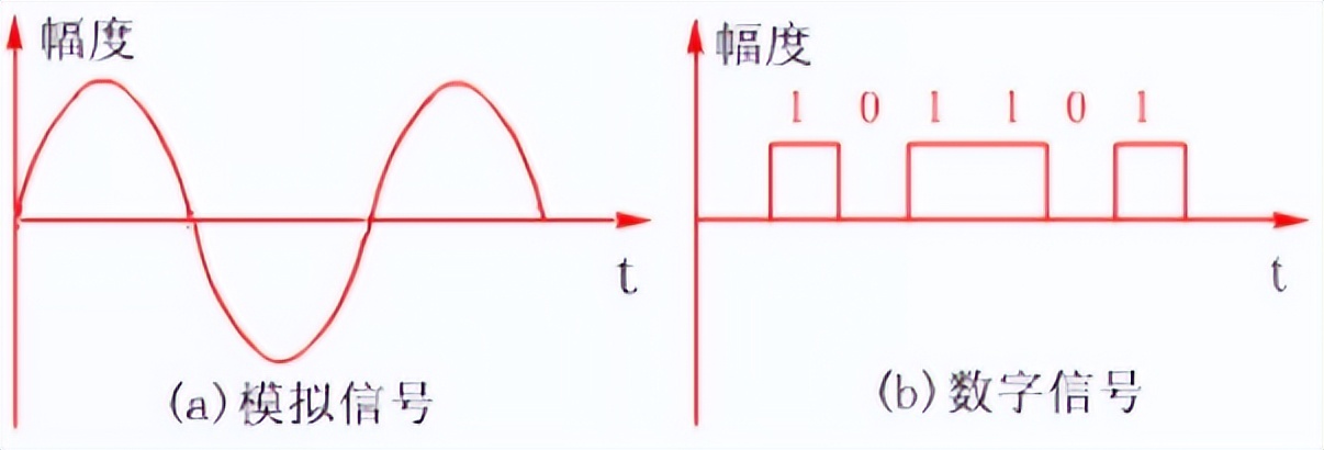 在电脑上怎么拷贝录像视频,如何将录像带视频转换到电脑里