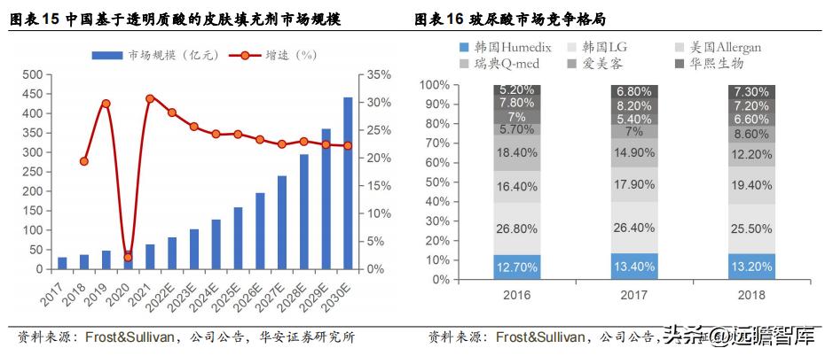 江苏吴中重组胶原蛋白,重组胶原蛋白江苏吴中