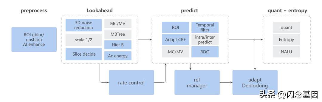 Shopee视频处理技术后台应用