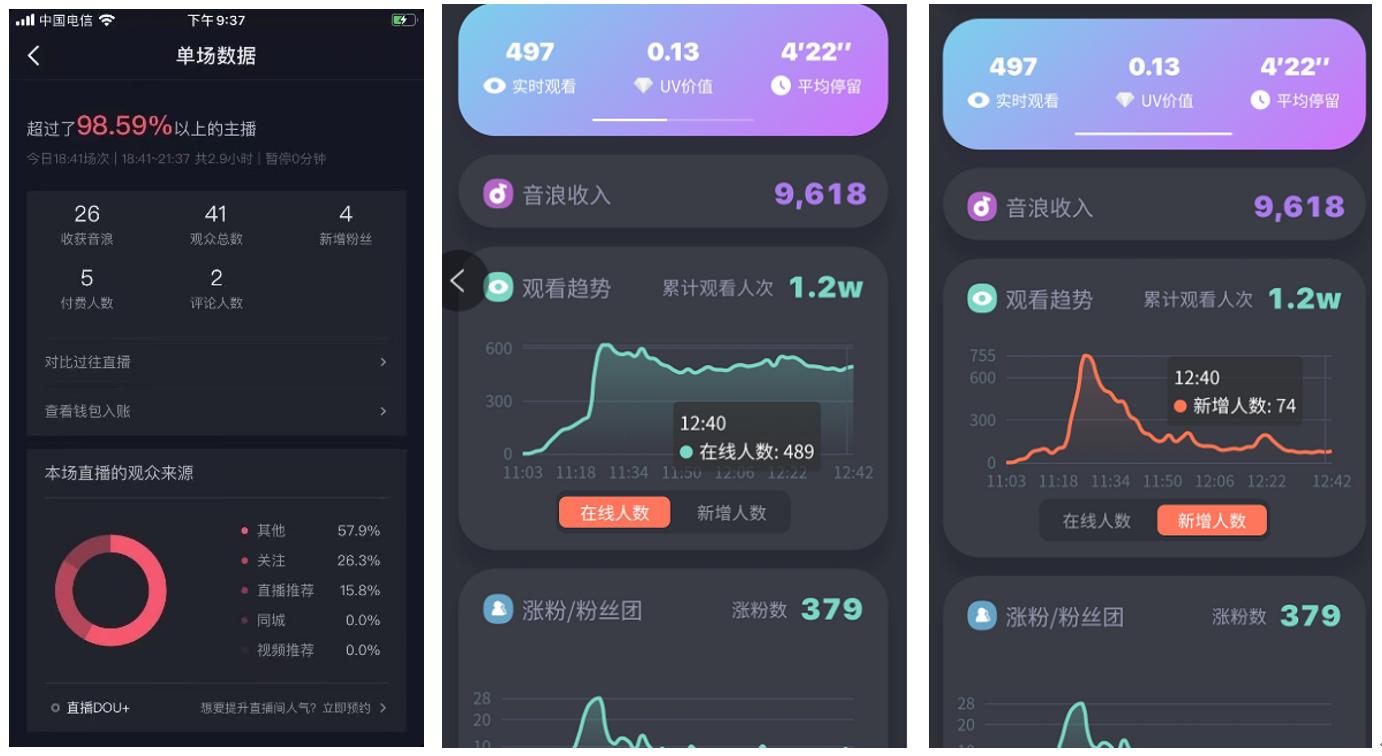 抖音直播分享干货能挣钱吗,新手小白怎么做抖音直播
