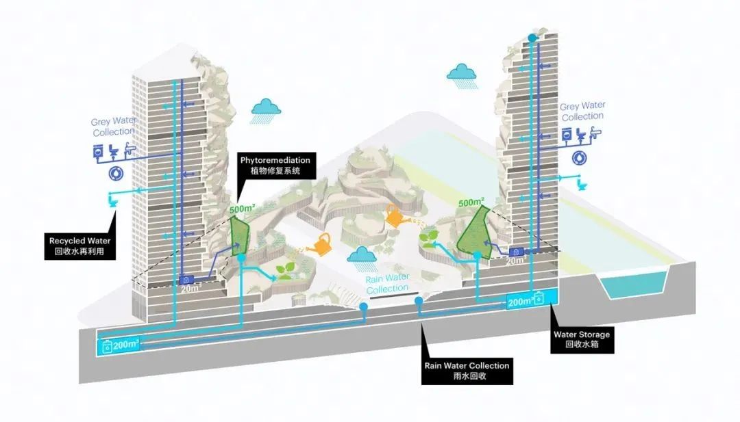 各种地标建筑的设计方案,城市居住区绿色建筑设计