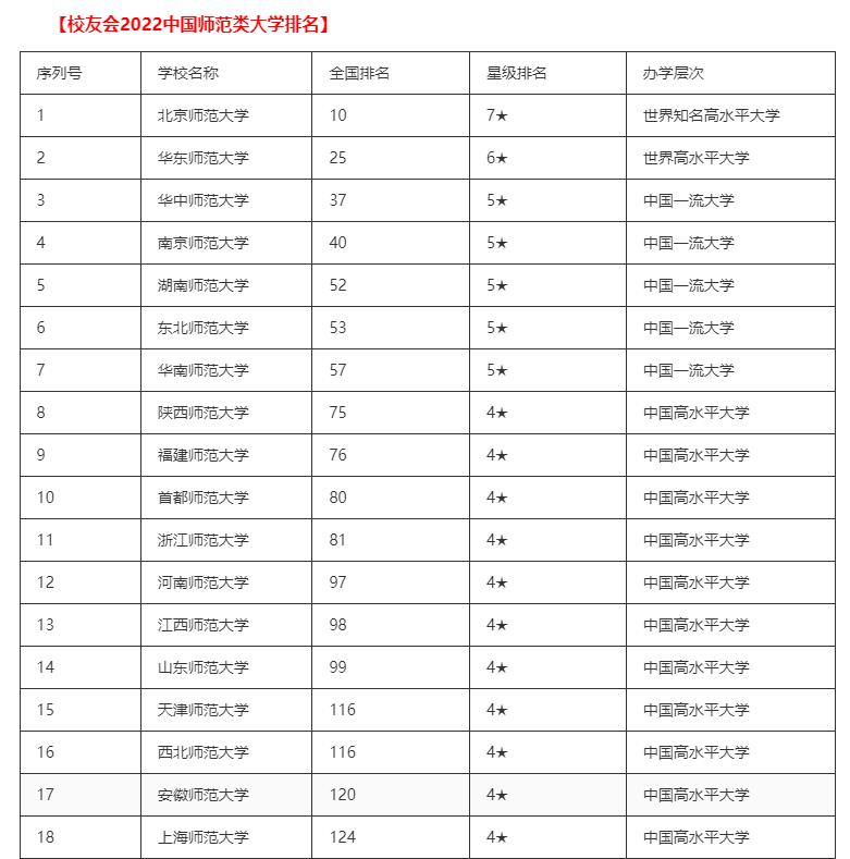 师范类大学排名金字塔,师范类大学排名全国一览表
