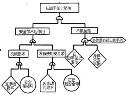 注安安全生产管理试题及答案,注安安全生产管理大纲