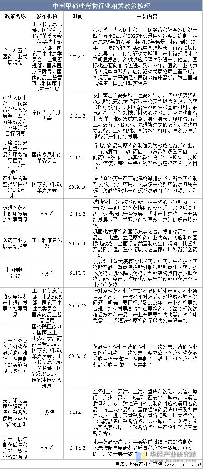 2022年中国甲硝唑行业发展现状、市场竞争格局及重点企业分析