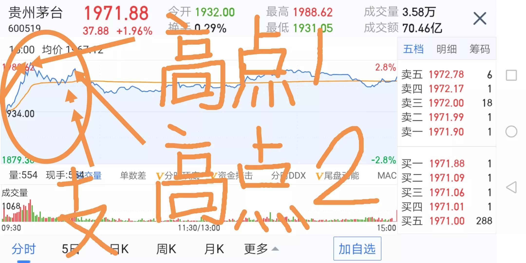 炒股知识大全免费,周末炒股技术讲座3