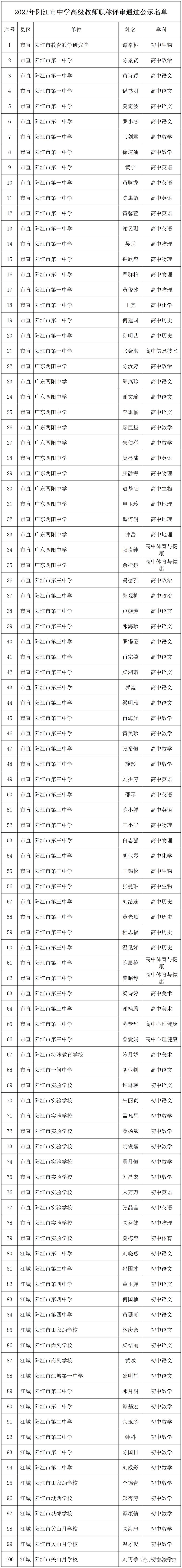 江西省高级教师职称评审公示,教师评职称公示名单去哪里看