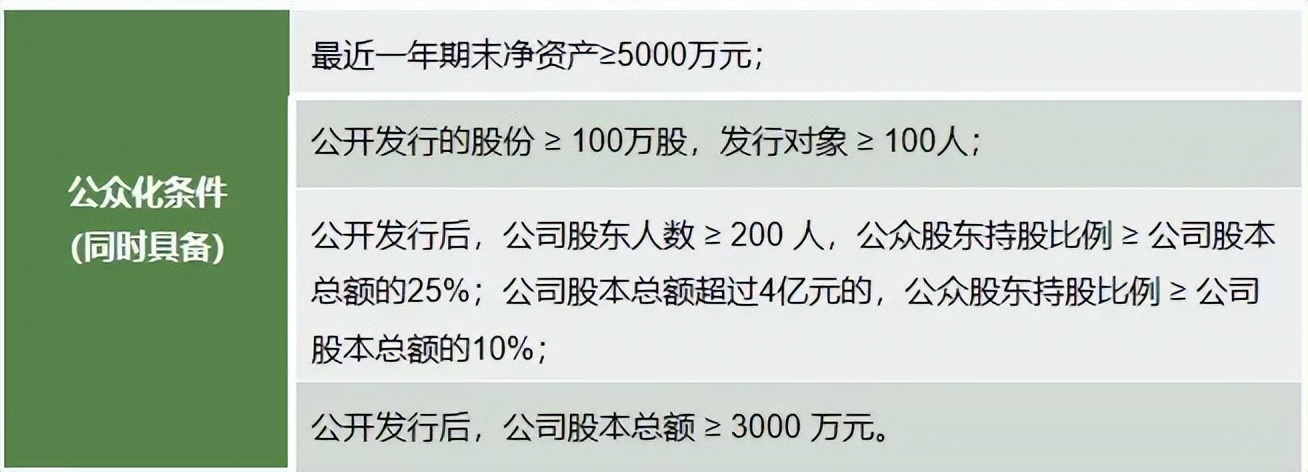新三板北交所上市标准,一分钟看懂新三板上市
