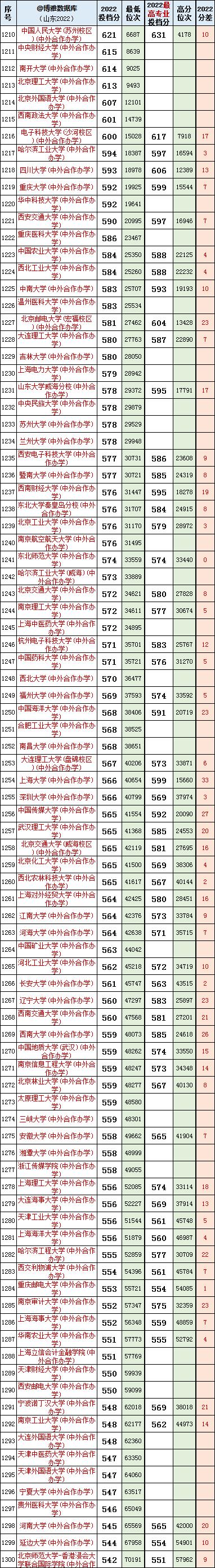 山东高考志愿填报最好专业,山东高考志愿填报专业及录取