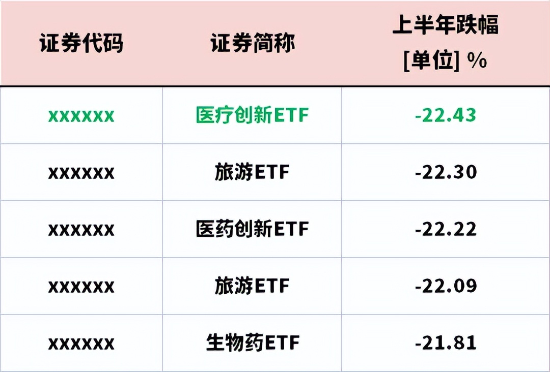创业板etf和创业板大盘etf区别,创业板etf和创业板50etf如何选择