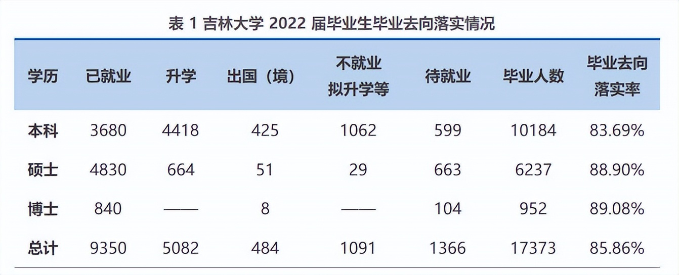 吉林大学2024年真实就业情况,吉林大学2014届毕业生就业情况