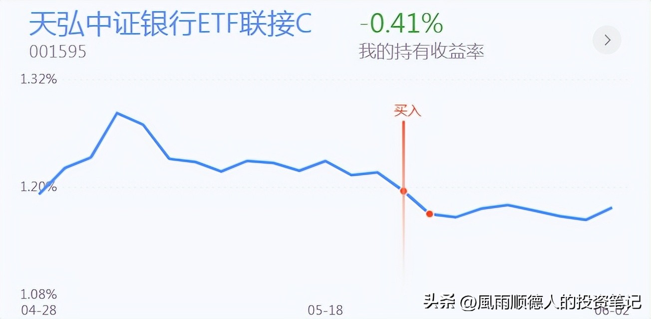 创业板回撤买入法,创业板股票操作技巧