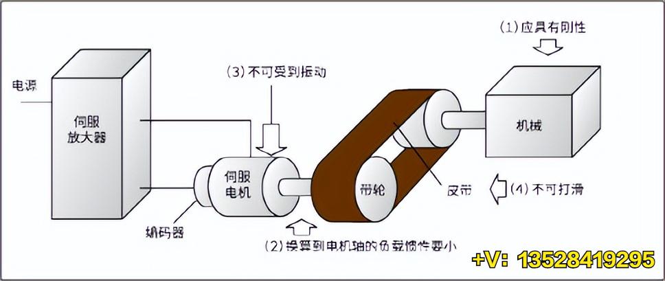 三菱j4-b伺服参数设置教程,三菱伺服操作手册