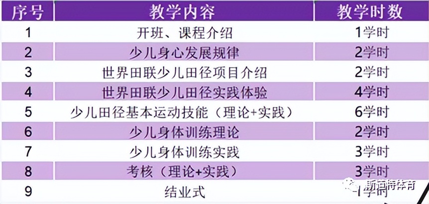 中国田径协会d级教练员培训甘肃,中国田径协会e级教练